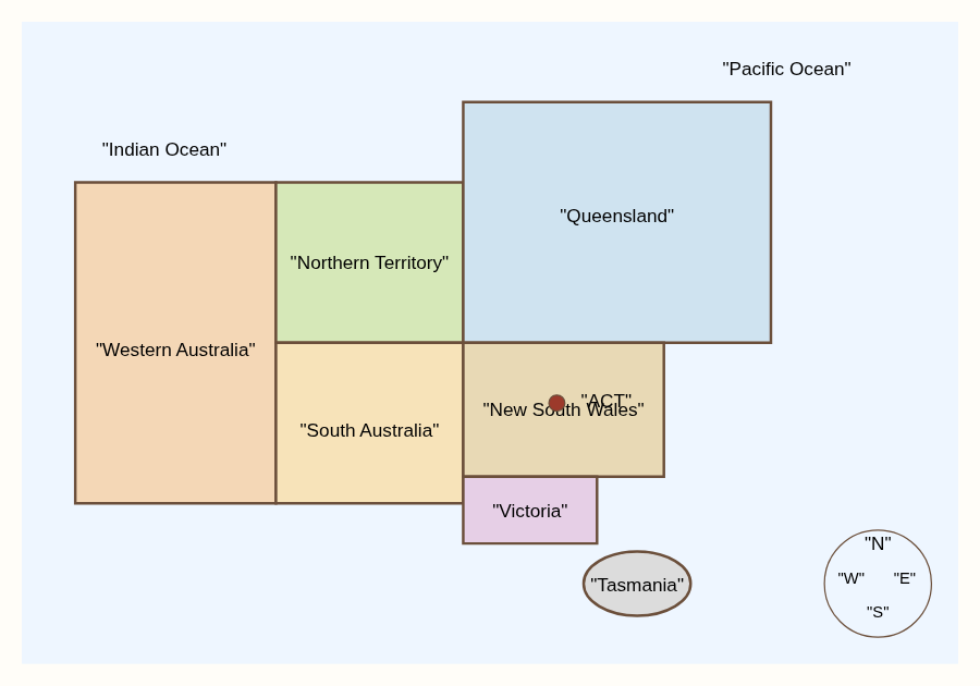 Australia drawn as a grid of rectangles, with a compass